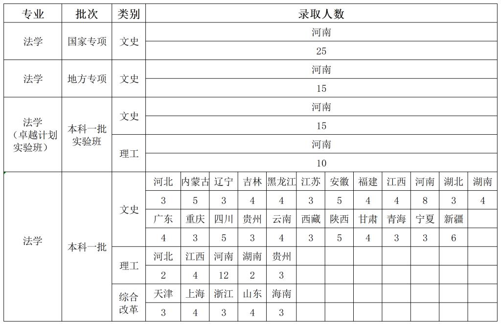 说明: 必赢bwin官方网站2019-2021年法学专业省份录取分数汇总_A1Q17